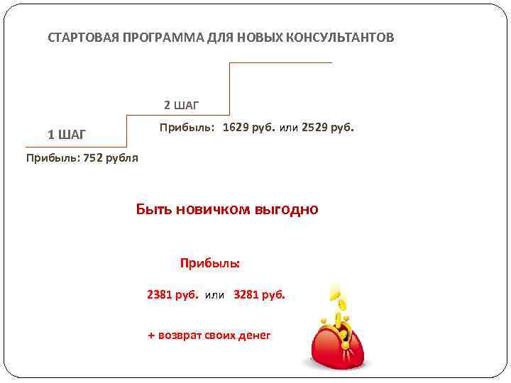 СТАРТОВАЯ ПРОГРАММА ДЛЯ НОВЫХ КОНСУЛЬТАНТОВ 2 ШАГ Прибыль: 1629 руб. или 2529 руб. 1