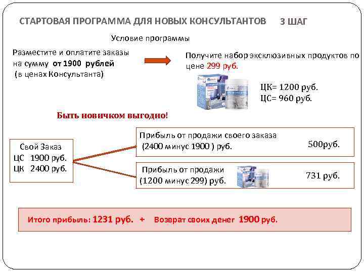 СТАРТОВАЯ ПРОГРАММА ДЛЯ НОВЫХ КОНСУЛЬТАНТОВ 3 ШАГ Условие программы Разместите и оплатите заказы на