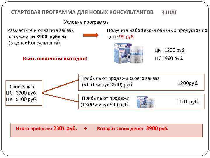 СТАРТОВАЯ ПРОГРАММА ДЛЯ НОВЫХ КОНСУЛЬТАНТОВ 3 ШАГ Условие программы Разместите и оплатите заказы на