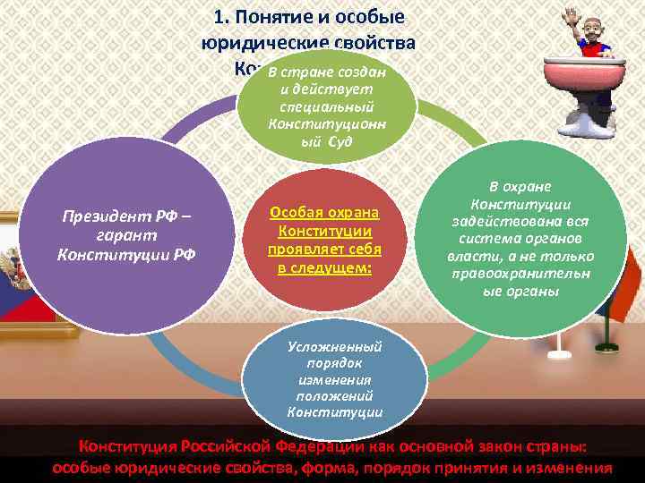 1. Понятие и особые юридические свойства Конституции РФ В стране создан и действует специальный