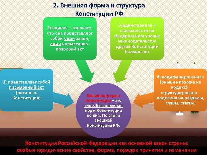 2. Внешняя форма и структура Конституции РФ 2) единая – означает, что она представляет