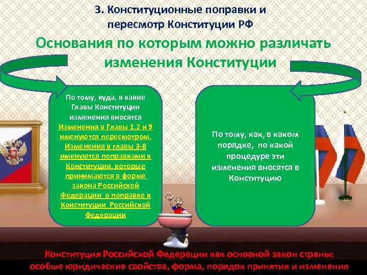 3. Конституционные поправки и пересмотр Конституции РФ Основания по которым можно различать изменения Конституции