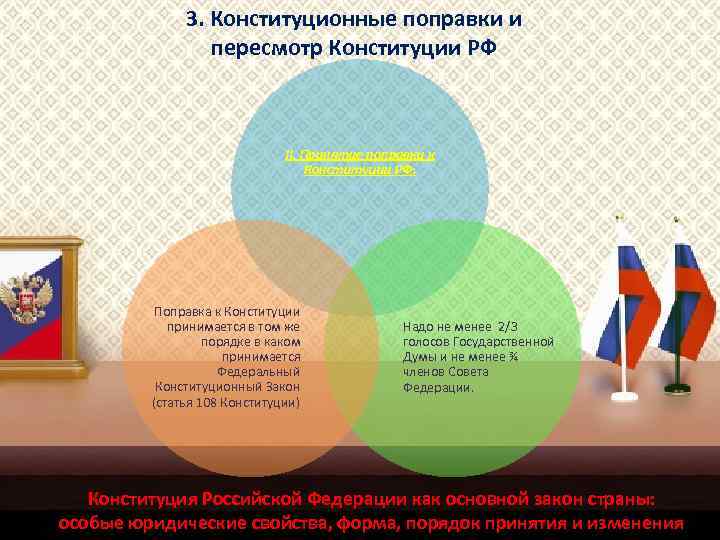 3. Конституционные поправки и пересмотр Конституции РФ II. Принятие поправки к Конституции РФ: Поправка