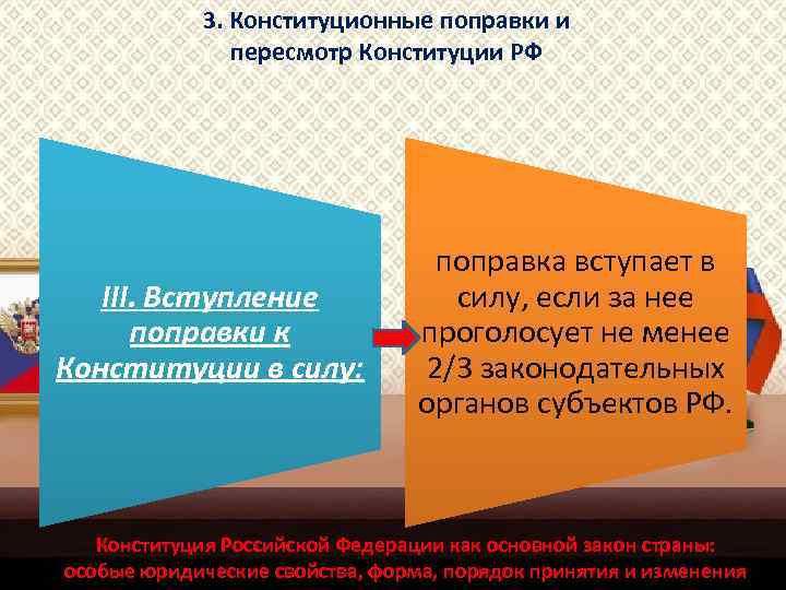 3. Конституционные поправки и пересмотр Конституции РФ III. Вступление поправки к Конституции в силу: