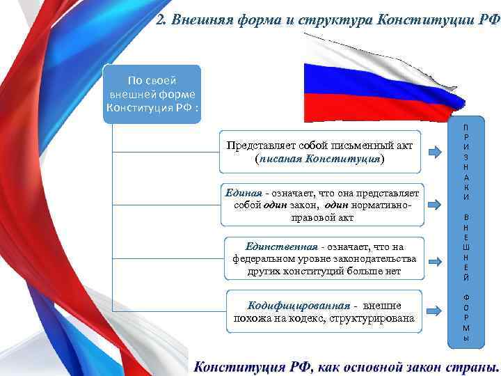 Конституция рф о форме государства сложный план