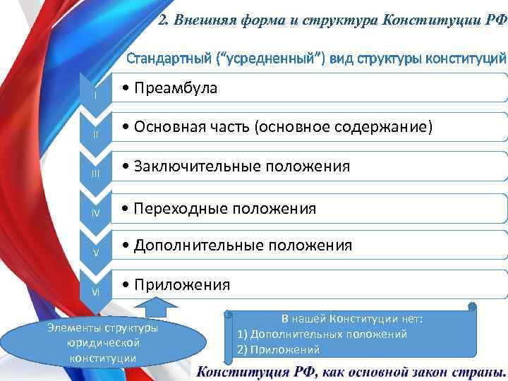 Указывать внешний. Форма и структура Конституции Российской Федерации. Структурные элементы Конституции РФ. Преамбула Конституции РФ 2020. Форма и структура КРФ.