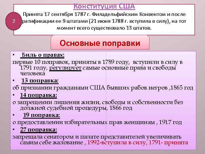 Конституция США 2 Принята 17 сентября 1787 г. Филадельфийским Конвентом и после ратификации ее