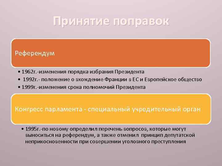 Порядок изменения. Порядок изменения конституций зарубежных стран. Порядок принятия Конституции зарубежных стран. Принятие изменений в Конституции зарубежных стран. Способы изменения Конституции.