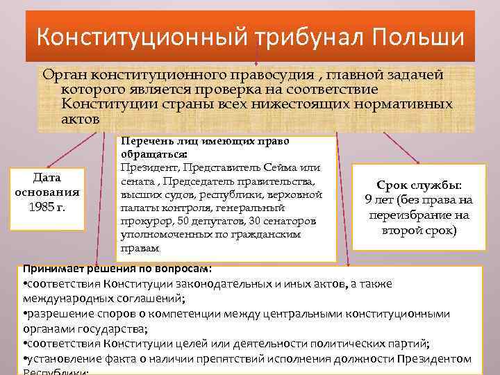 Основные черты конституции зарубежных стран