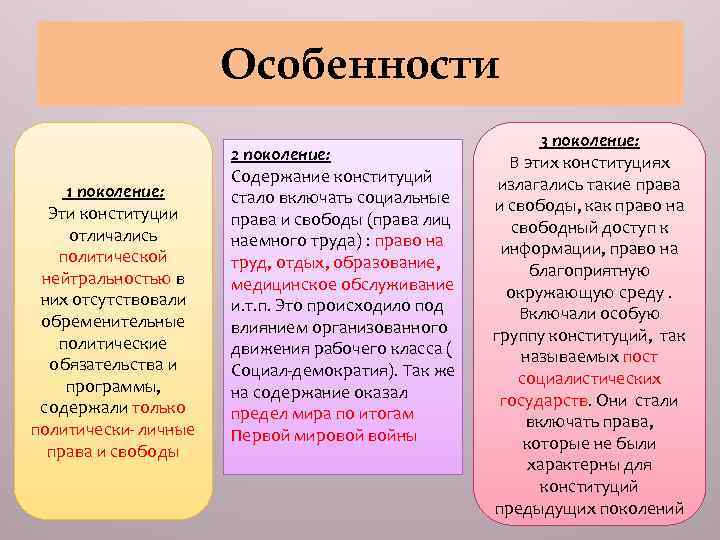 Особенности 1 поколение: Эти конституции отличались политической нейтральностью в них отсутствовали обременительные политические обязательства