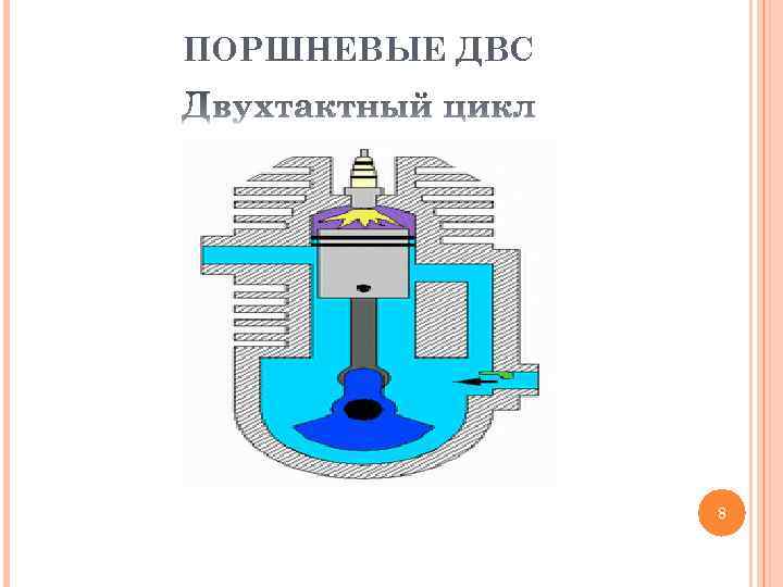 ПОРШНЕВЫЕ ДВС 8 