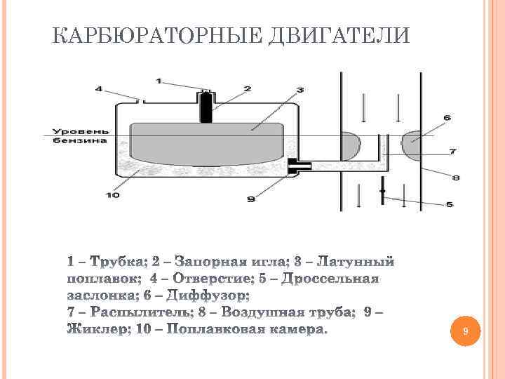 КАРБЮРАТОРНЫЕ ДВИГАТЕЛИ 9 