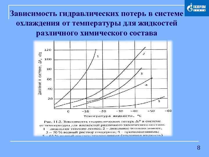 Зависимость гидравлических потерь в системе охлаждения от температуры для жидкостей различного химического состава 8