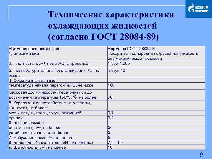 Параметры жидкости. Технические характеристики охлаждающих жидкостей. Технические характеристики охлаждающей жидкости. Антифриз технические характеристики. Технические характеристики ГОСТ.