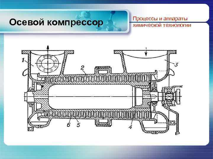 Осевые компрессоры схема