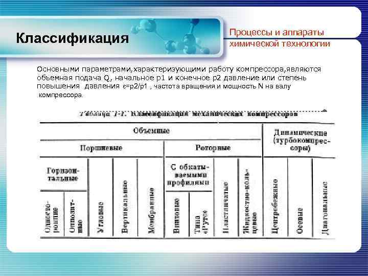 Процессы химической технологии. Классификация процессов и аппаратов химической технологии. Классификация процессов ПАХТ. Классификация процессов в процессах и аппаратах. Классификация основных процессов химической технологии.