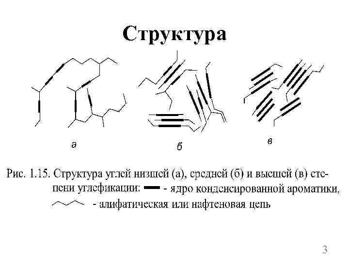 Структура 3 