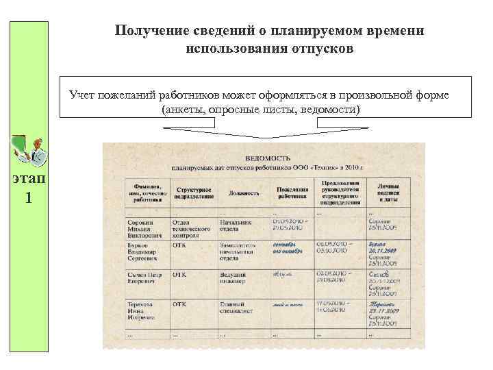 Получение сведений о планируемом времени использования отпусков Учет пожеланий работников может оформляться в произвольной