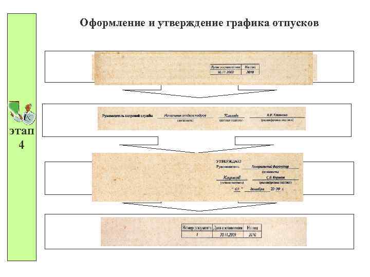Оформление и утверждение графика отпусков Оформляем реквизиты унифицированной формы этап 4 Подписываем график отпусков