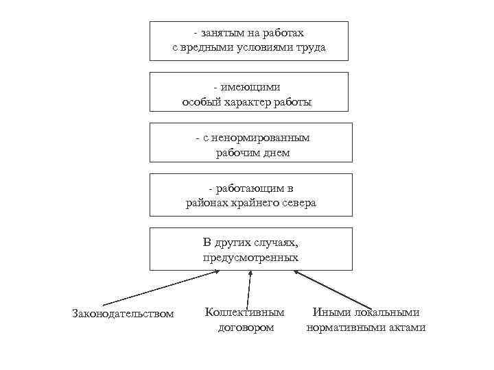 - занятым на работах с вредными условиями труда - имеющими особый характер работы -