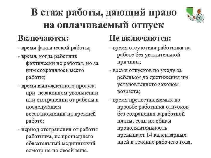 В стаж работы, дающий право на оплачиваемый отпуск Включаются: Не включаются: - время фактической