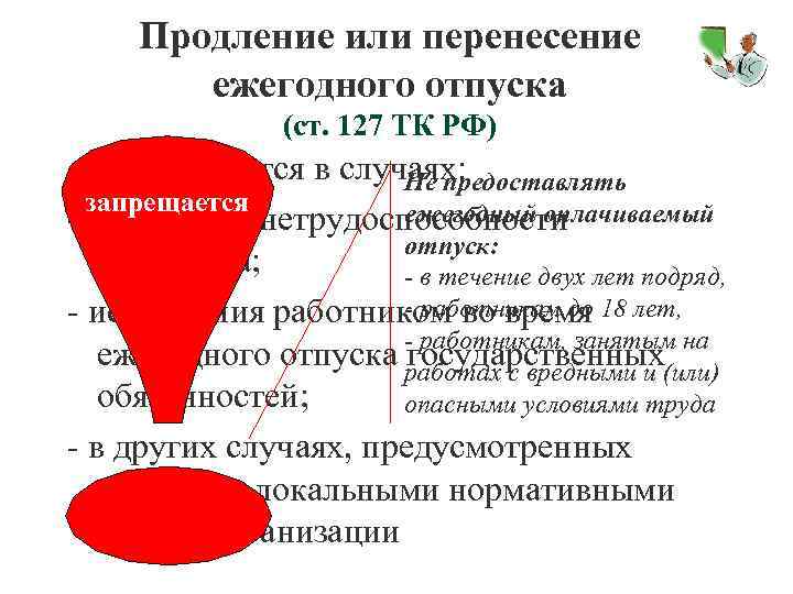 Продление или перенесение ежегодного отпуска (ст. 127 ТК РФ) осуществляется в случаях: Не предоставлять