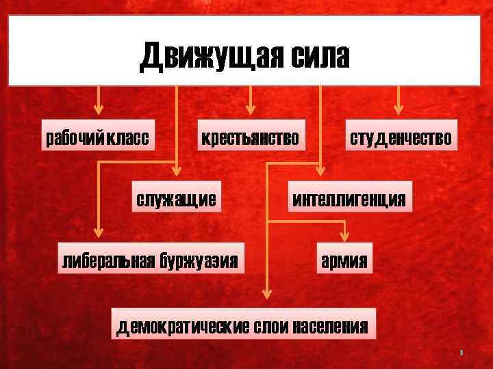 Движущая сила рабочий класс крестьянство служащие либеральная буржуазия студенчество интеллигенция армия демократические слои населения