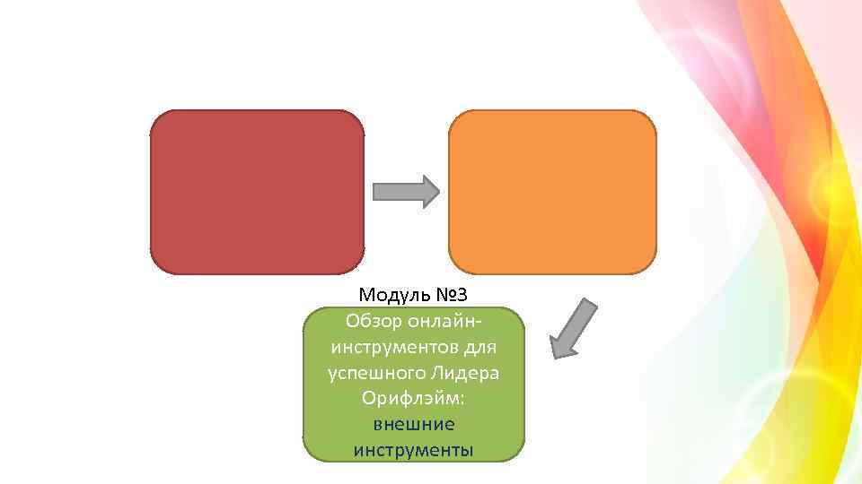 Модуль № 3 Обзор онлайнинструментов для успешного Лидера Орифлэйм: внешние инструменты 