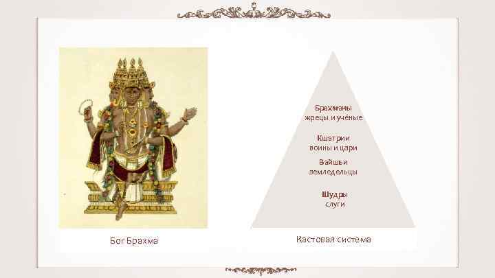 Брахманы жрецы и учёные Кшатрии воины и цари Вайшьи земледельцы The original uploader was