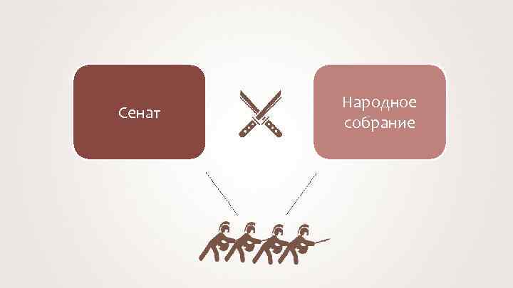 Сенат Народное собрание 