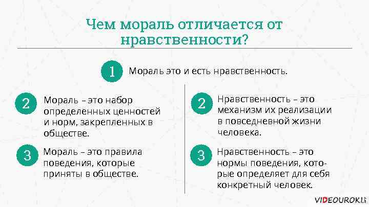 Мораль и нравственность презентация 11 класс профильный уровень