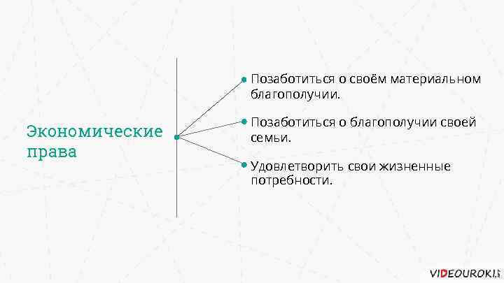 Позаботиться о своём материальном благополучии. Экономические права Позаботиться о благополучии своей семьи. Удовлетворить свои