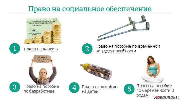 Право на социальное обеспечение 1 Право на пенсию 3 Право на пособие по безработице