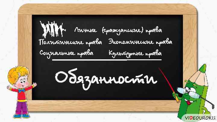 Личные (гражданские) права Политические права Экономические права Социальные права Культурные права Обязанности 