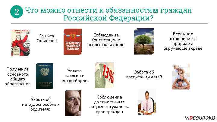 2 Что можно отнести к обязанностям граждан Российской Федерации? Получение основного общего образования Забота