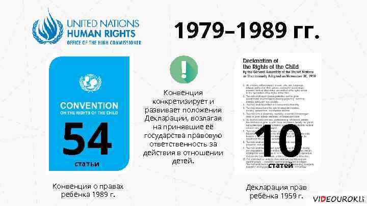 1979– 1989 гг. 54 статьи Конвенция о правах ребёнка 1989 г. Конвенция конкретизирует и
