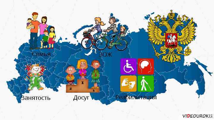 Семья Занятость ЗОЖ Досуг Реабилитация 