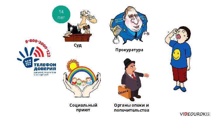 14 лет Суд Прокуратура ка Опе Социальный приют Органы опеки и попечительства 
