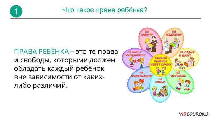 Права ребенка это те права и свободы которыми должен обладать каждый ребенок составьте план текста