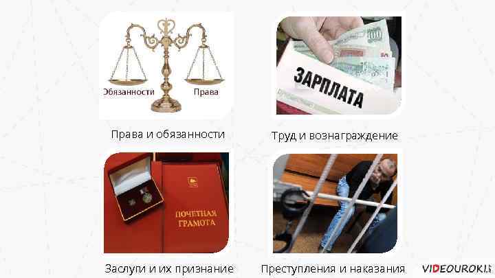 Права и обязанности Труд и вознаграждение Заслуги и их признание Преступления и наказания 