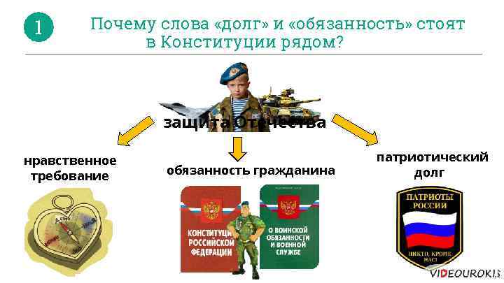 Какое понятие объединяет данные 3 изображения подсказка это относится к защите отечества