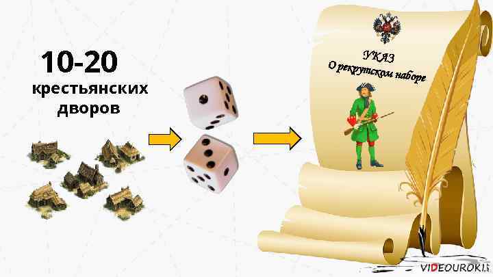 10 -20 крестьянских дворов УКАЗ О рекрутс ком набор е 