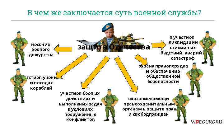 Военная служба сложный план