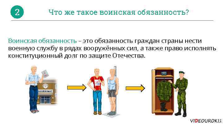 2 Что же такое воинская обязанность? Воинская обязанность – это обязанность граждан страны нести