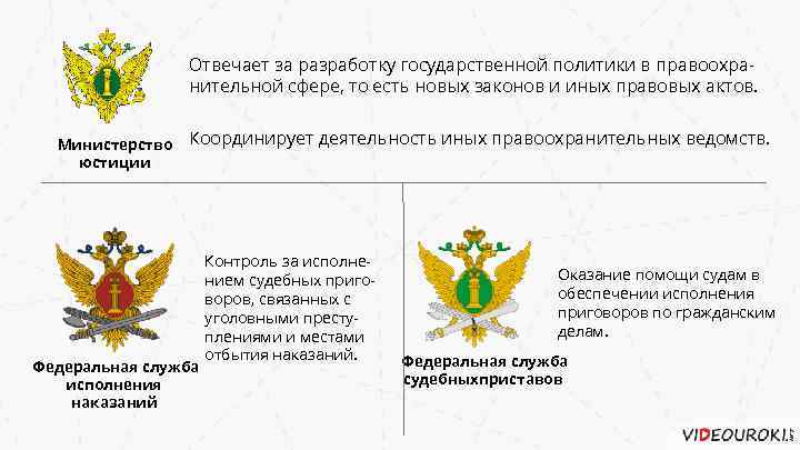 Отвечает за разработку государственной политики в правоохранительной сфере, то есть новых законов и иных