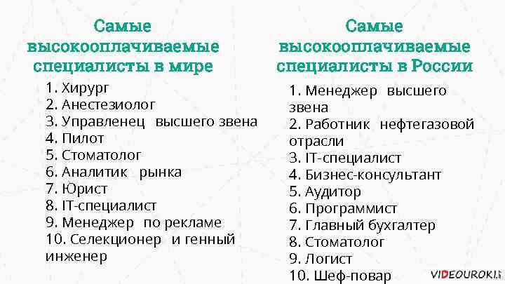 Самые высокооплачиваемые специалисты в мире 1. Хирург 2. Анестезиолог 3. Управленец высшего звена 4.