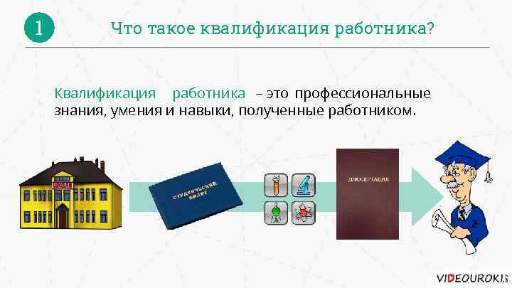 1 Что такое квалификация работника? Квалификация работника – это профессиональные знания, умения и навыки,