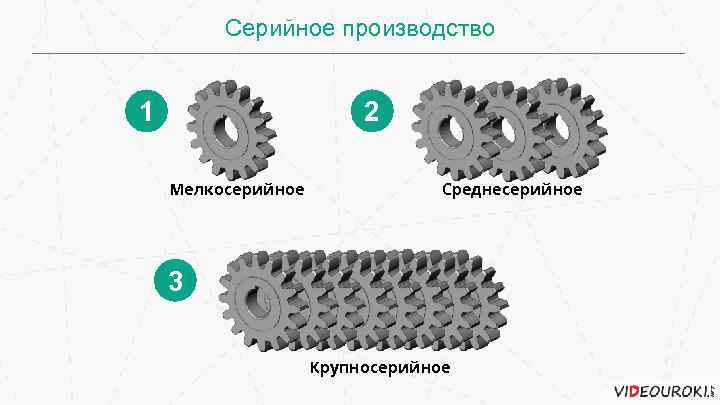 Серийное производство 1 2 Мелкосерийное Среднесерийное 3 Крупносерийное 