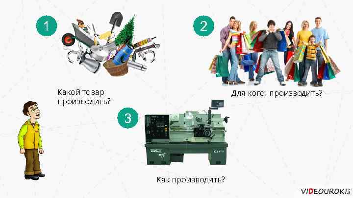 1 2 Какой товар производить? Для кого производить? 3 Как производить? 