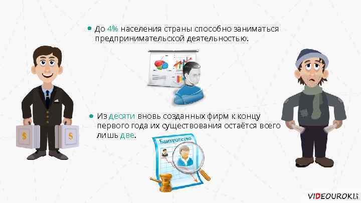 До 4% населения страны способно заниматься предпринимательской деятельностью. Из десяти вновь созданных фирм к